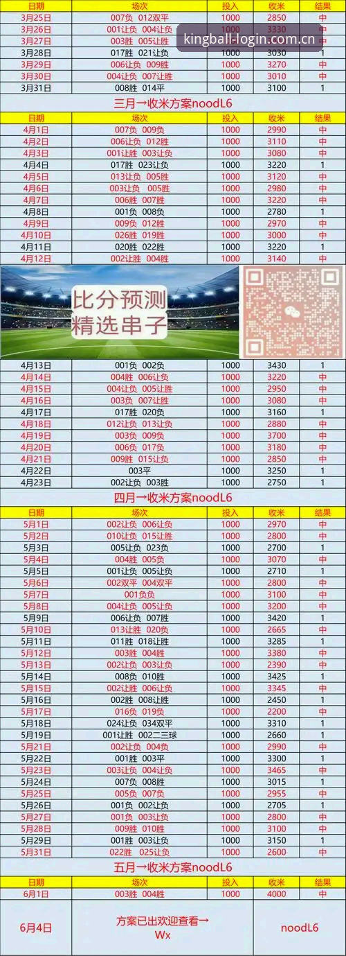 球王会实时比分 球王会实时比分全面解析:从数据获取到实战应用的高效方案